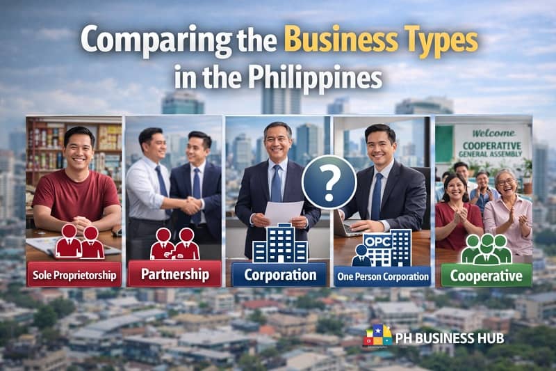 Infographic comparing sole proprietorship, partnership, corporation, One Person Corporation, and cooperative business types in the Philippines.