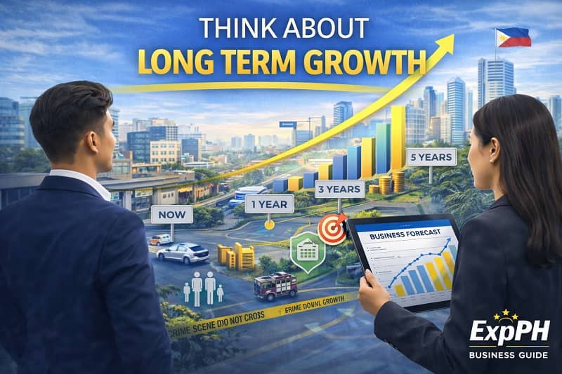 Entrepreneurs reviewing long term business growth projections while looking at a developing Philippine city skyline with ExpPH Business Guide logo.