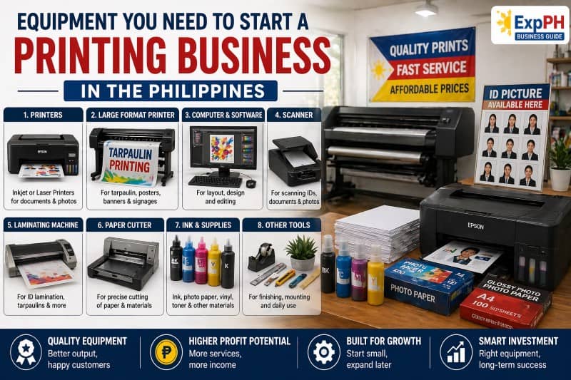 Printing business equipment in the Philippines including printers, laminating machine, computer setup, and printing supplies in a modern print shop