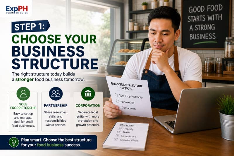 Filipino entrepreneur reviewing business structure options sole proprietorship partnership and corporation for food business registration Philippines in a modern café setting