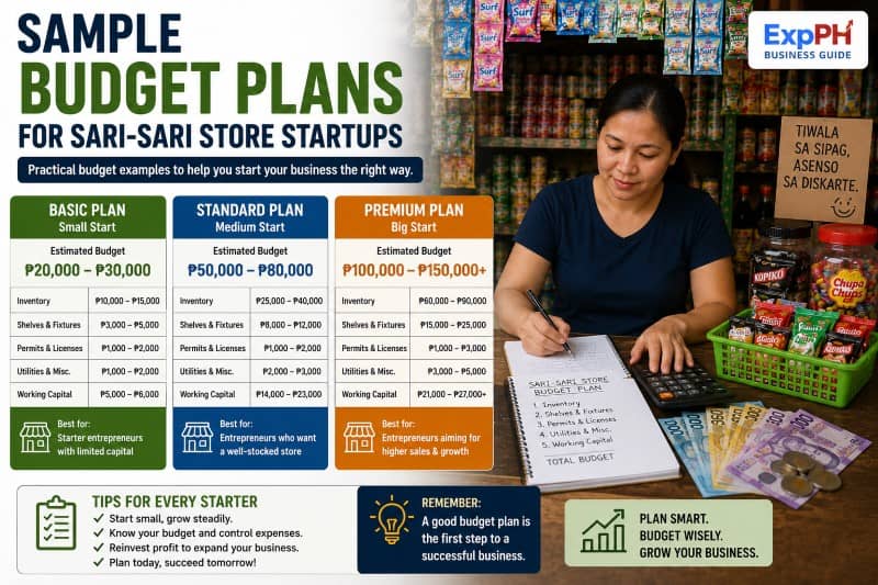 Filipino sari-sari store owner reviewing startup budget plans with calculator, inventory list, Philippine peso bills, and ExpPH Business Guide logo