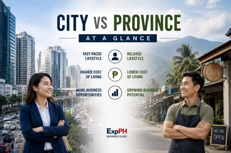 Side-by-side comparison of a Philippine city business district and a provincial commercial area, highlighting differences in lifestyle, cost of living, and business opportunities for entrepreneurs.